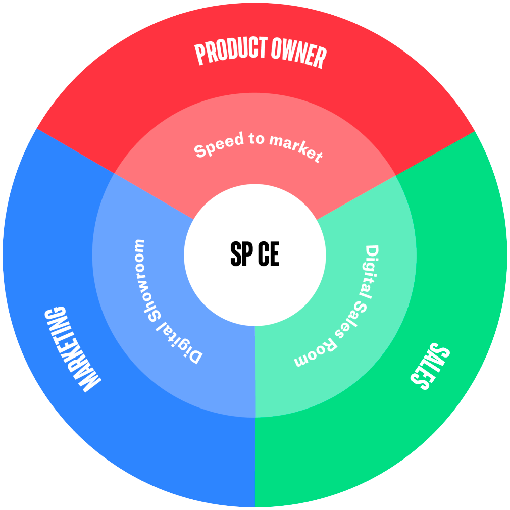 the SP CE go to market cycle