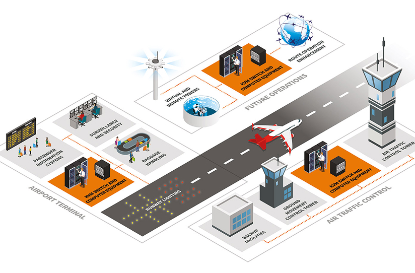 IHSE KVM Solution for airports