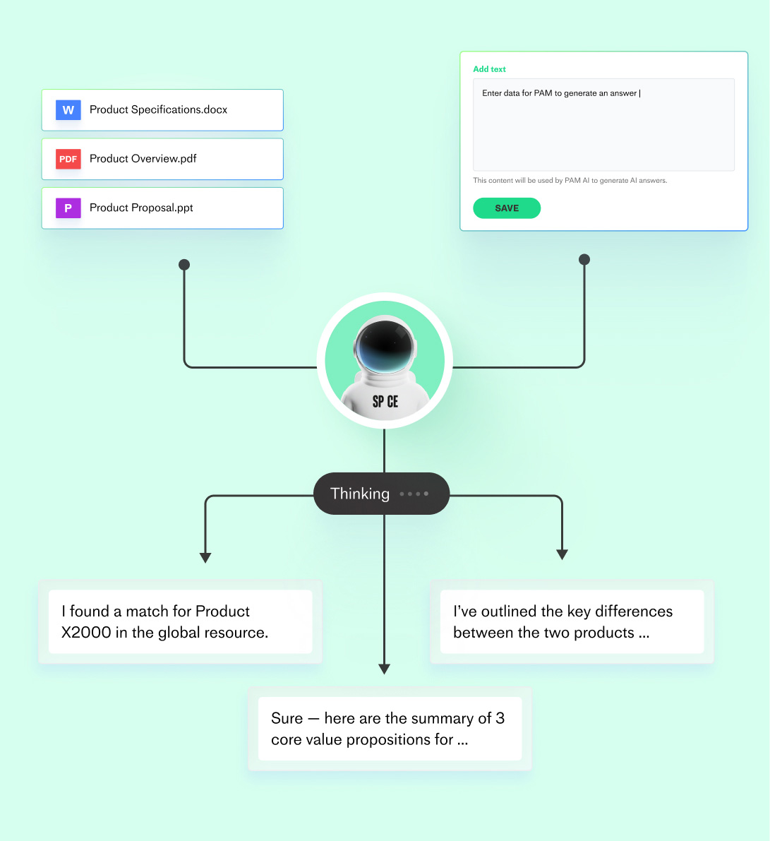 Train PAM partner sales AI with your content and set boundaries
