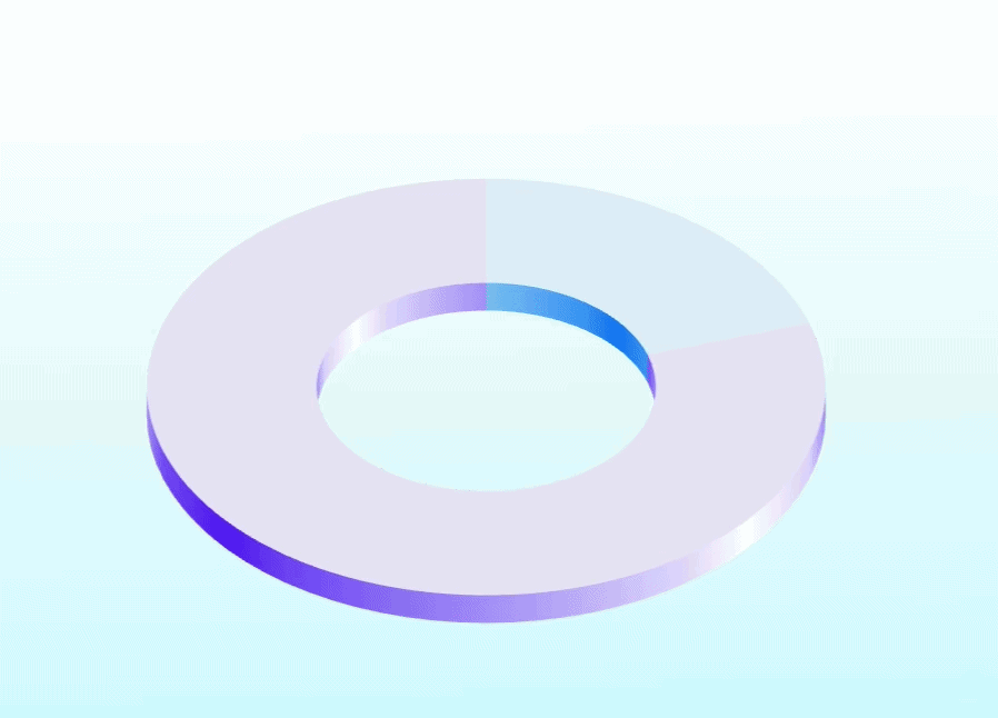 How do organization act? Homepage-Channel Challenges-How do organization act?.